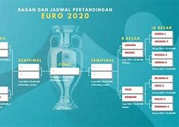 Bagan Jadwal Euro 2024 Hari Ini