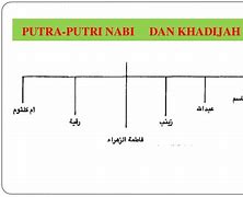 Jumlah Putra Putri Nabi Muhammad Shallallahu Alaihi Wasallam